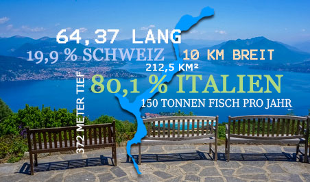 Daten und Fakten zum Lago Maggiore