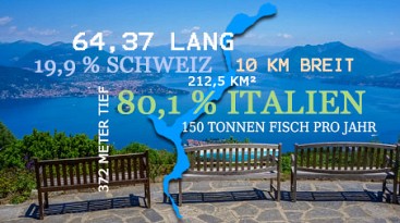 Daten und Fakten zum Lago Maggiore
