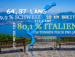 Daten und Fakten zum Lago Maggiore